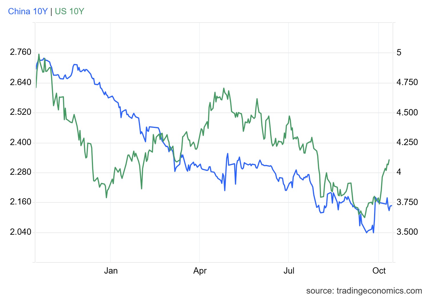 usgg10yr_ind (1).png