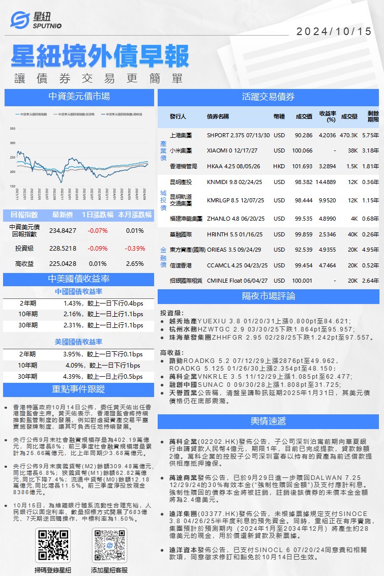 星紐境外債早報-1015_01.png