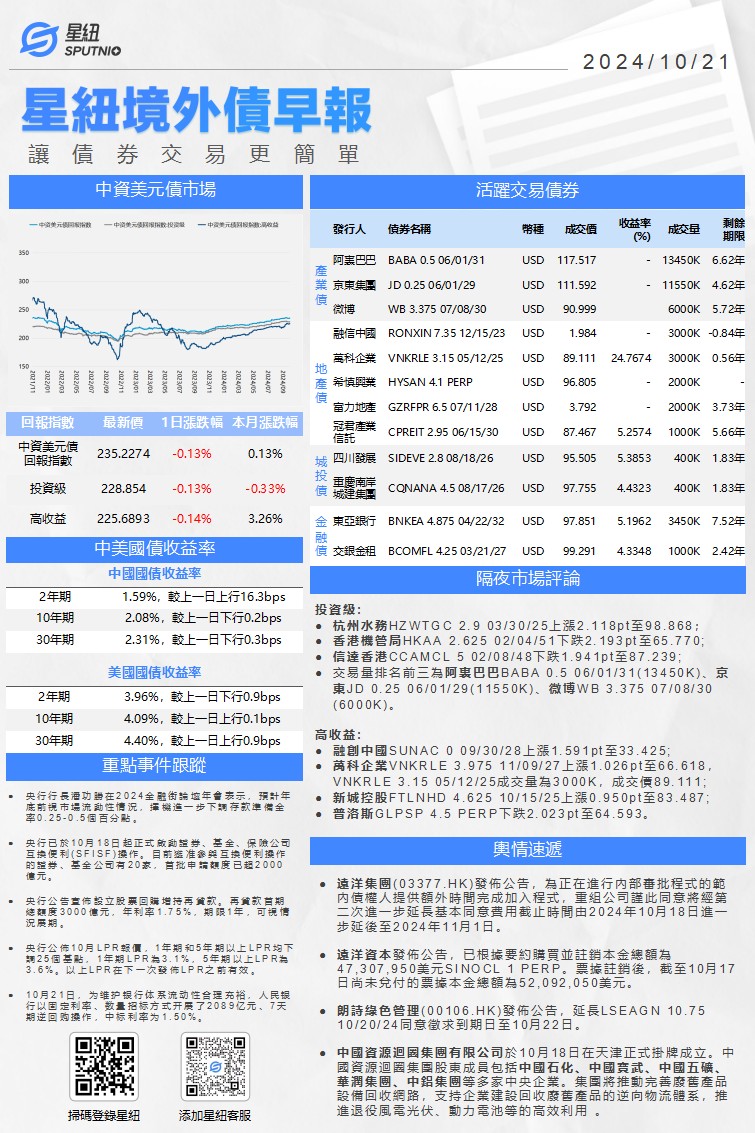 星紐境外債早報-1021_01.png