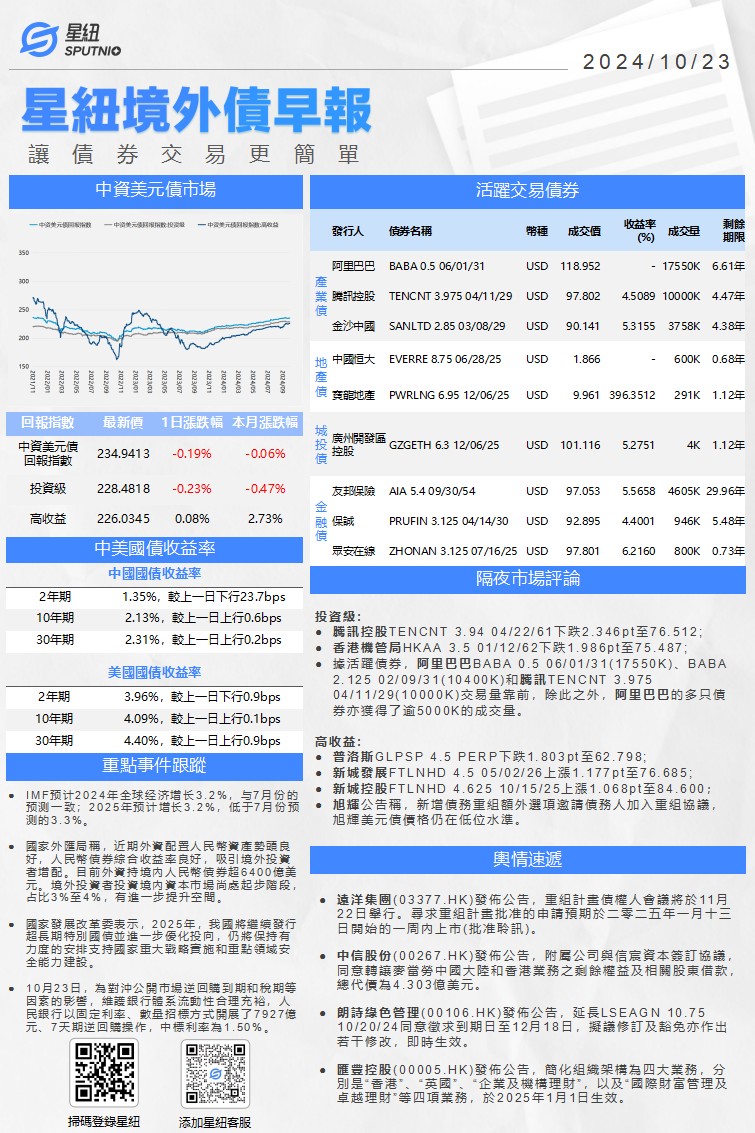 星紐境外債早報-1023_01(1).png