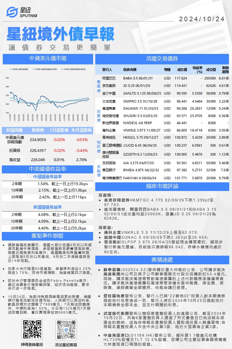 星紐境外債早報-1024_01(2).png