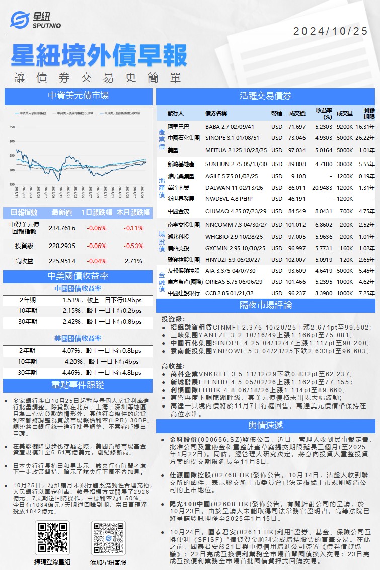 星紐境外債早報-1025_01(1).png