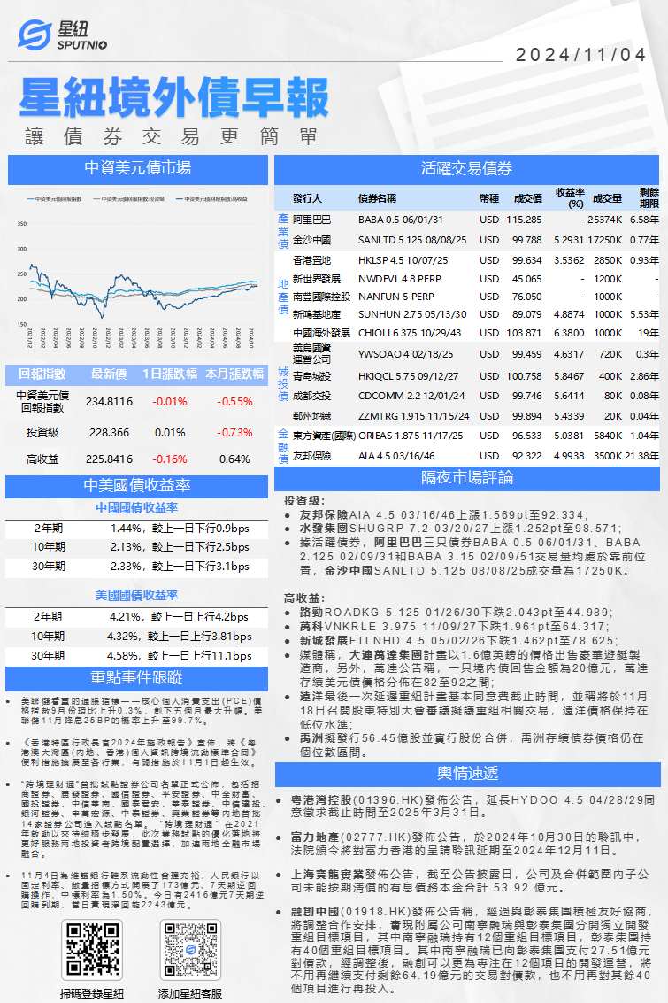 星紐境外債早報-1104_01(1).png