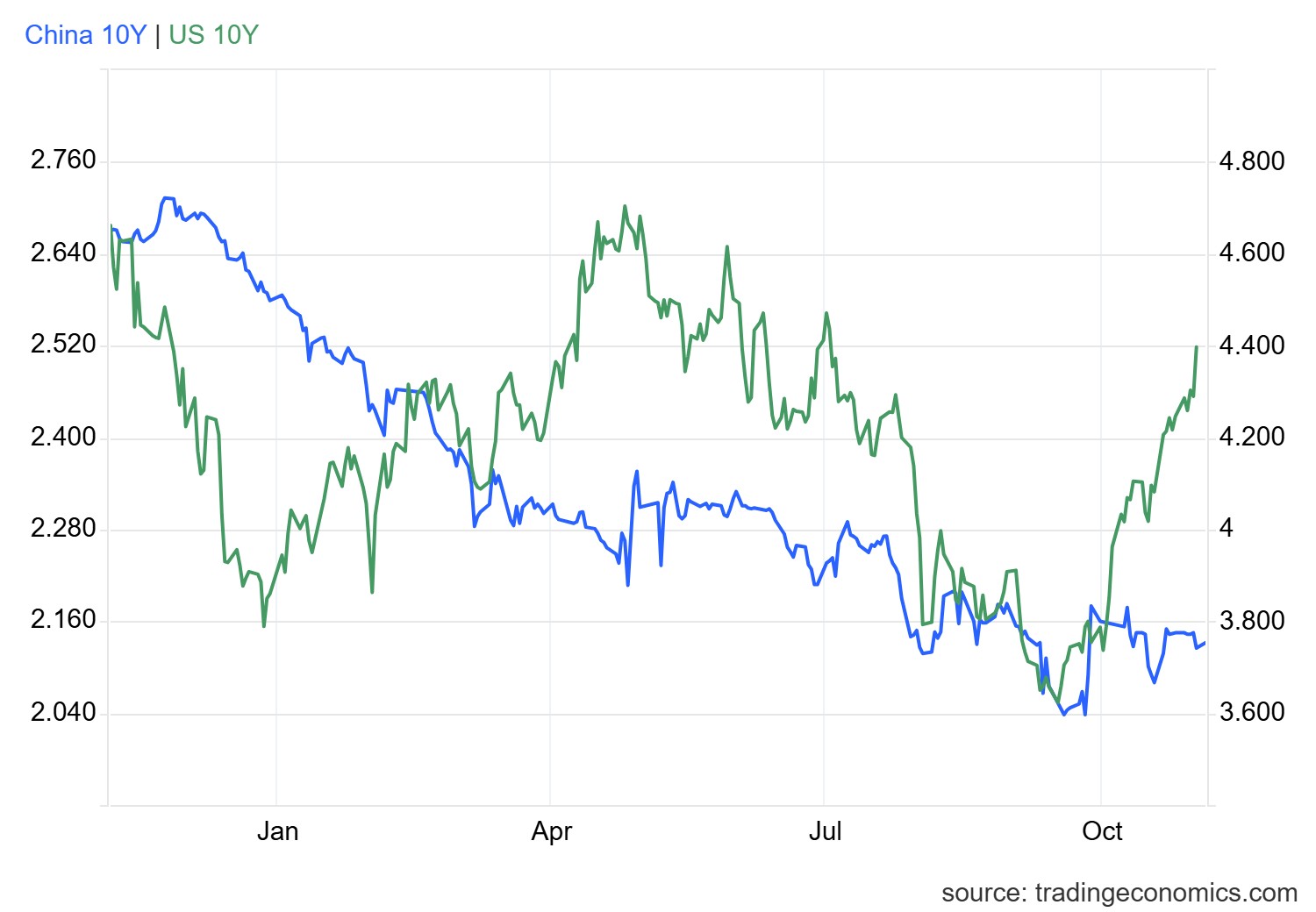 usgg10yr_ind.png