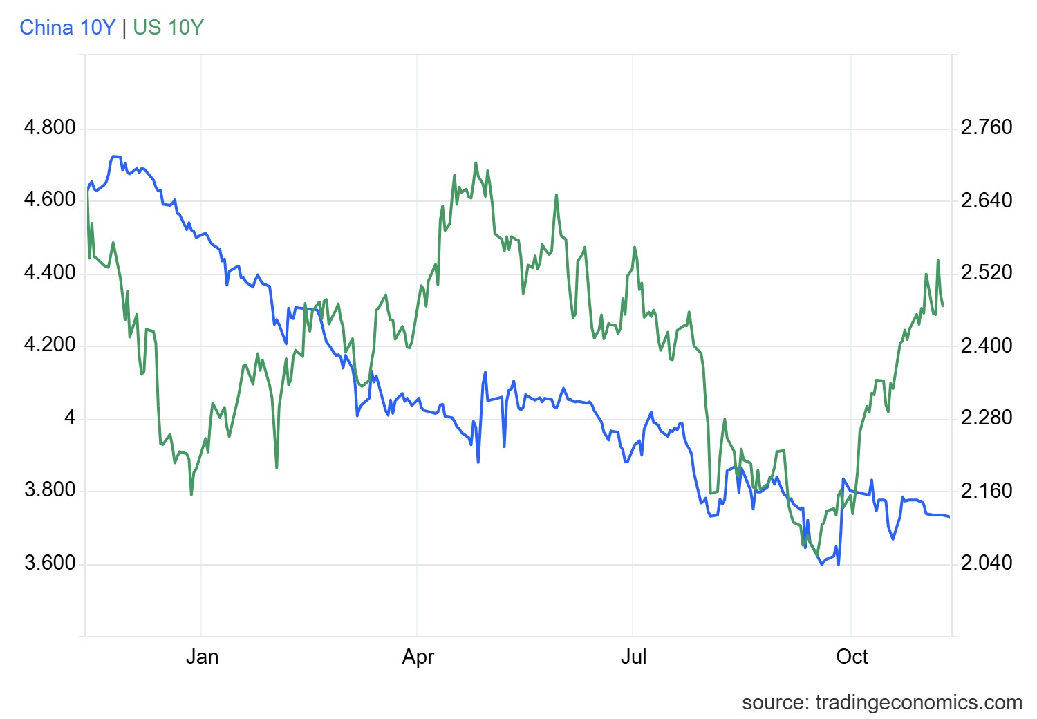 gcny10yr_gov - 2024-11-11T171329.106.png
