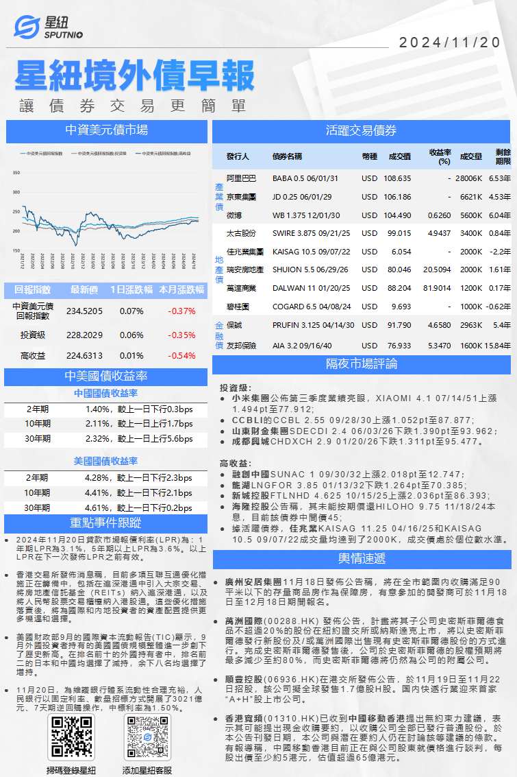 星紐境外債早報-1120_01(1).png