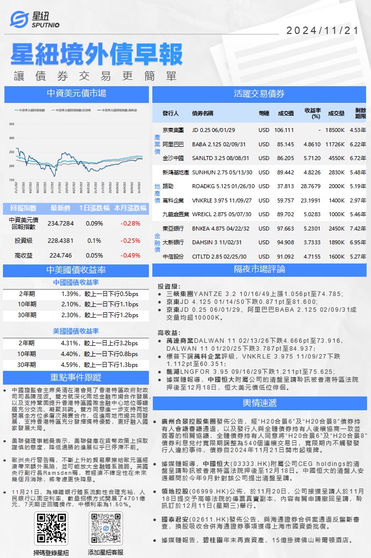 星紐境外債早報-1121_01(1).png