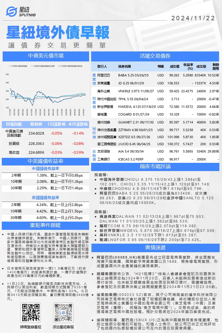 星紐境外債早報-1122_01.png