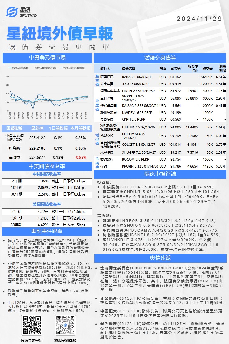 星紐境外債早報-1129_01(1).png