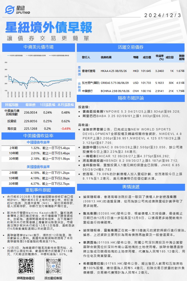 星紐境外債早報-1203_01.png