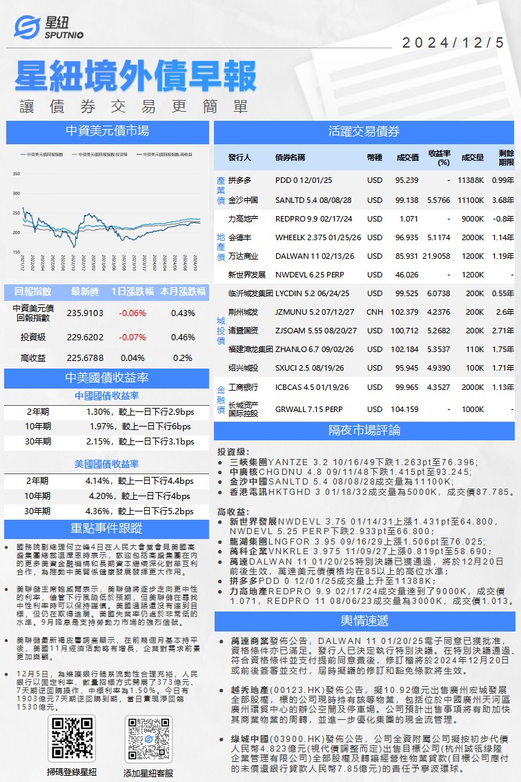 星紐境外債早報-1205_01.png