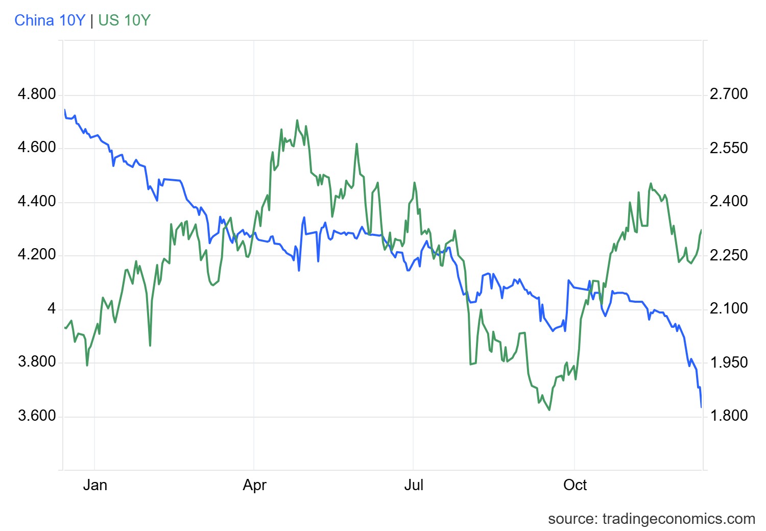 gcny10yr_gov - 2024-12-12T162427.008.png
