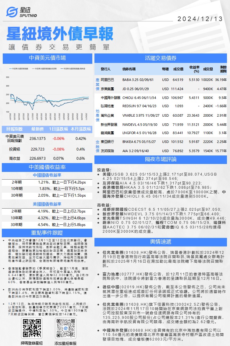 星紐境外債早報-1213(1)_01(1).png