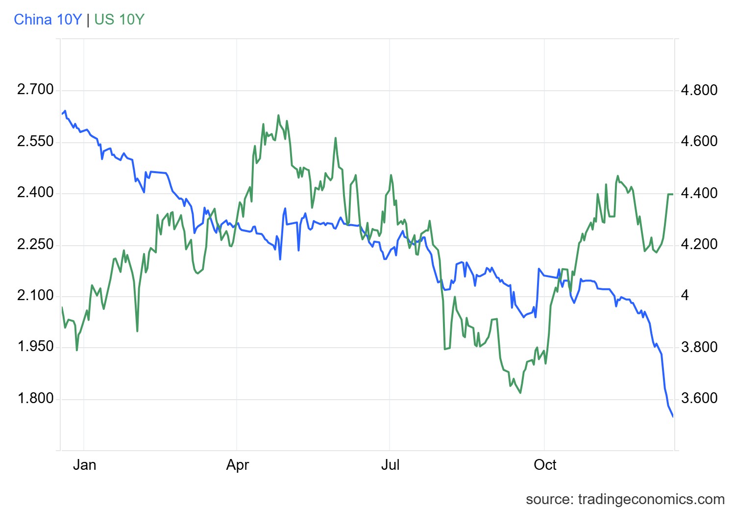 usgg10yr_ind.png