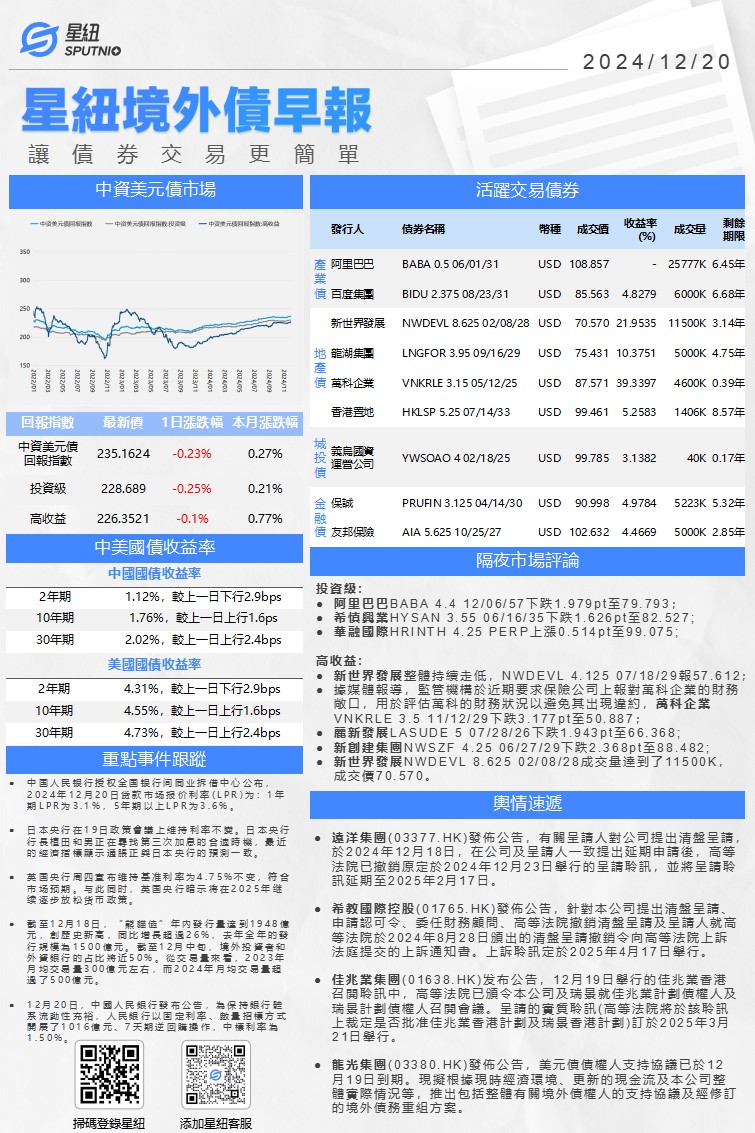 星紐境外債早報-1220_01(1).png