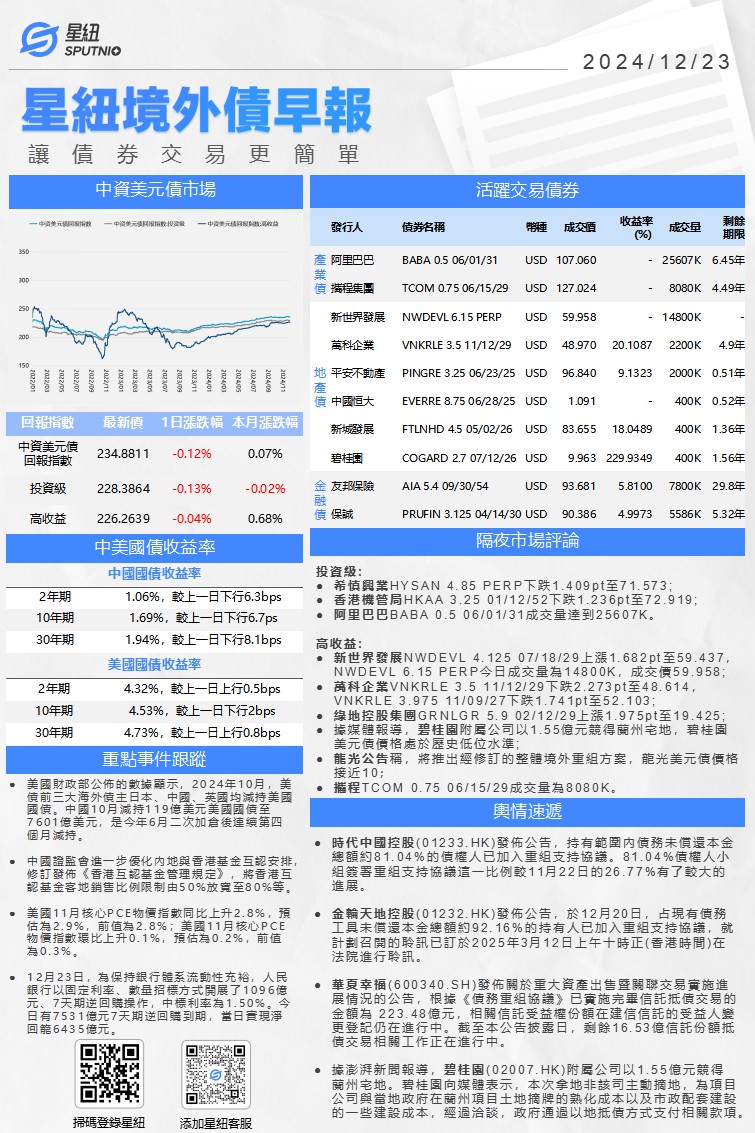 星紐境外債早報-1223_01(1).png