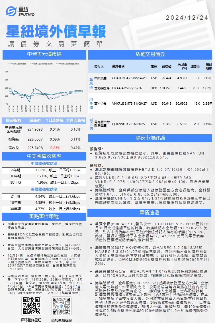 星紐境外債早報-1224_01(1).png