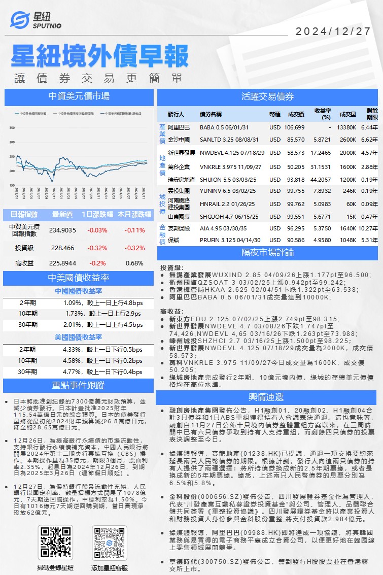 星紐境外債早報-1227_01(1).png