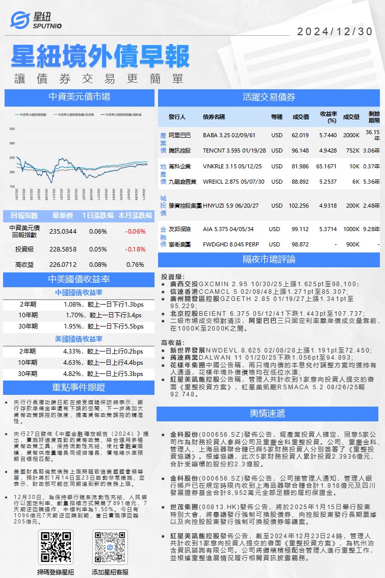 星紐境外債早報-1230_01(1).png