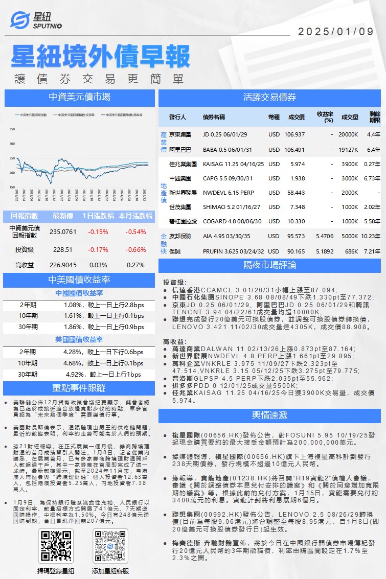 星紐境外債早報-0109_01(1).png