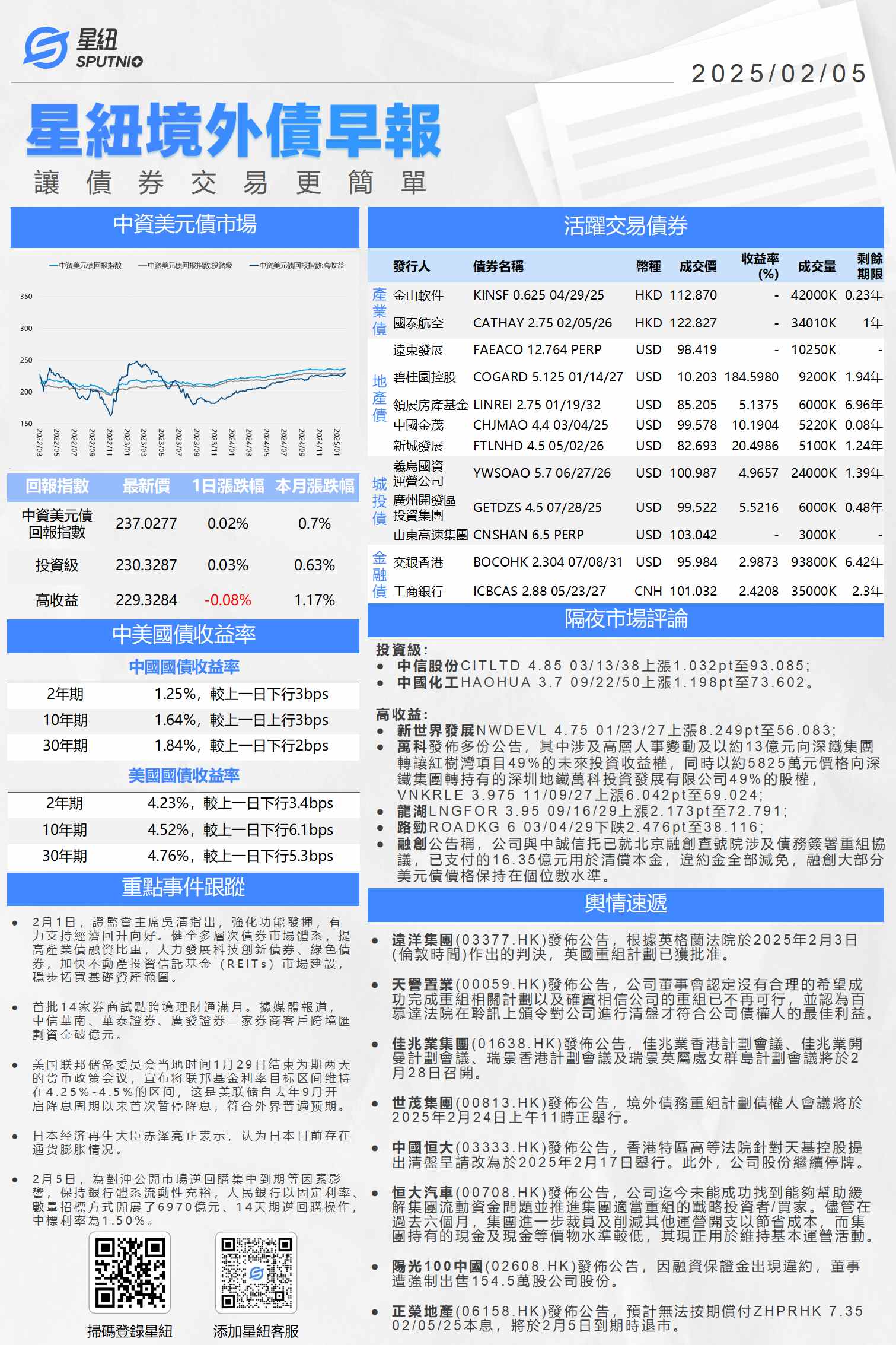 星紐境外債早報-0205_01(1).png