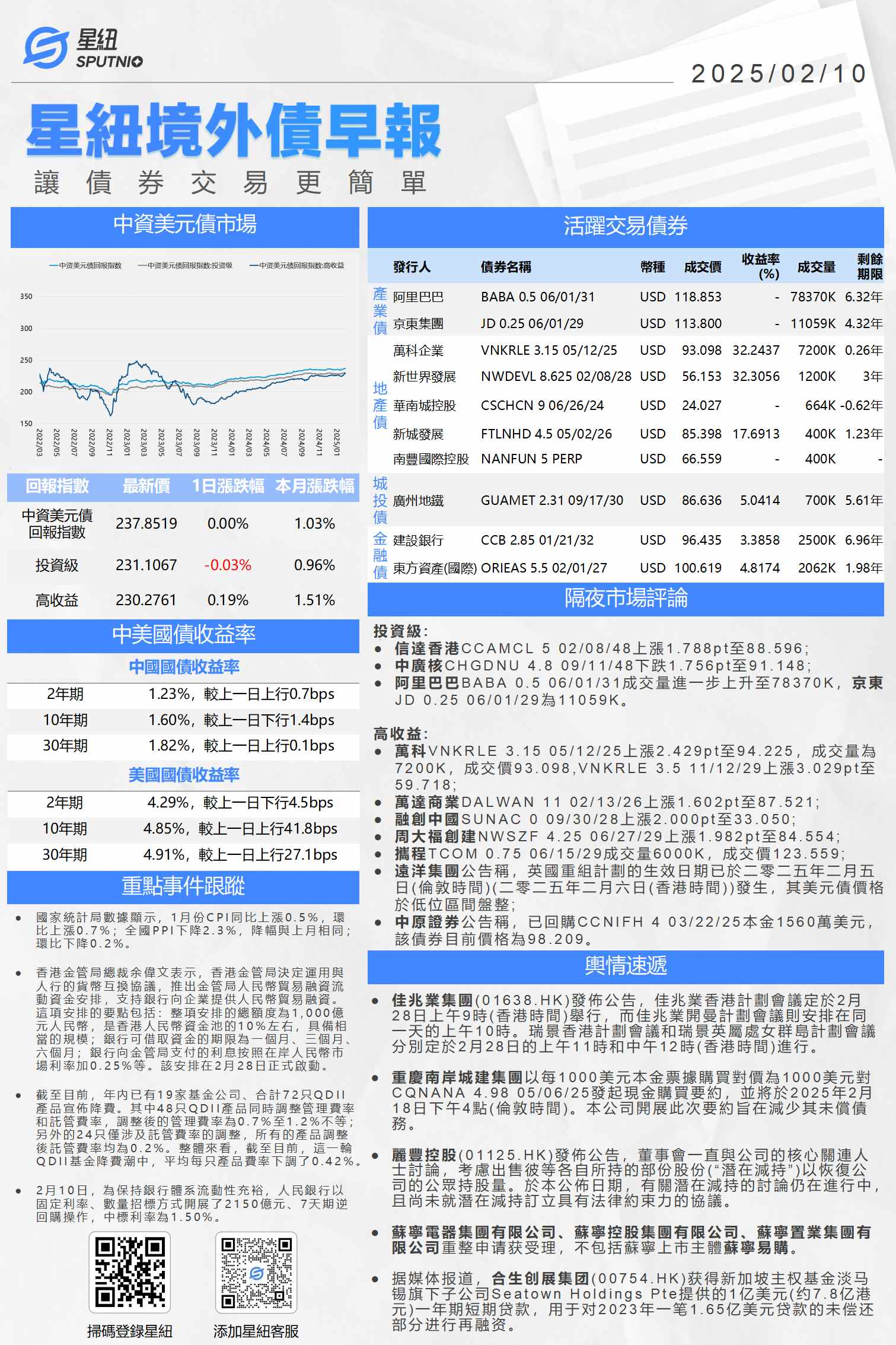 星紐境外債早報-0210_01.png