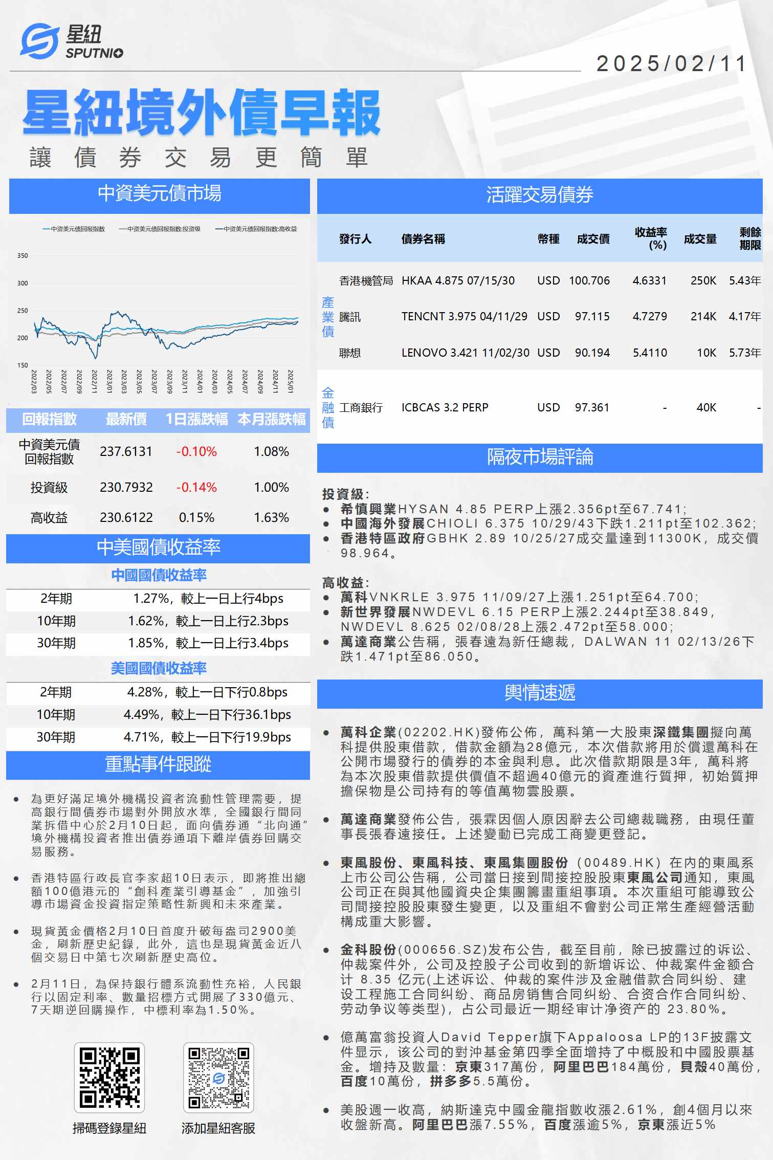 星紐境外債早報-0211_01.png