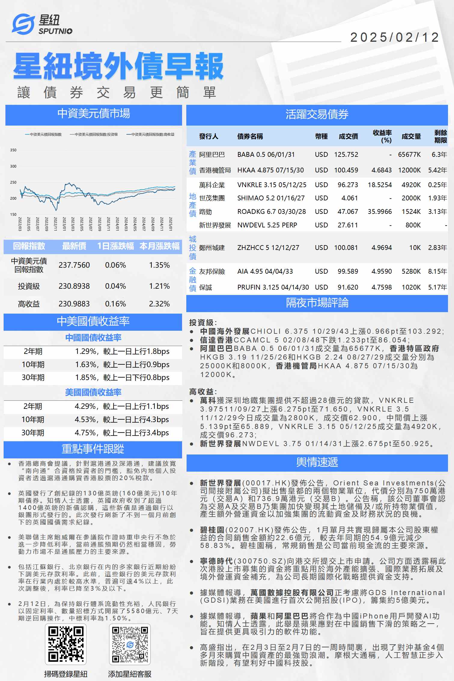 星紐境外債早報-0212_01.png