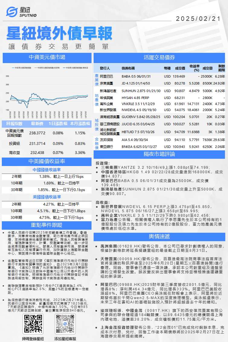 星紐境外債早報-0221_01(1).png