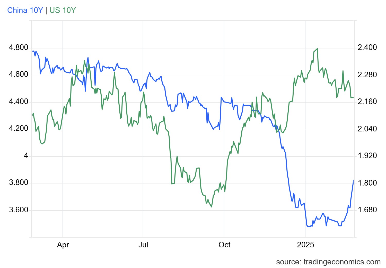 gcny10yr_gov - 2025-02-24T171523.820.png
