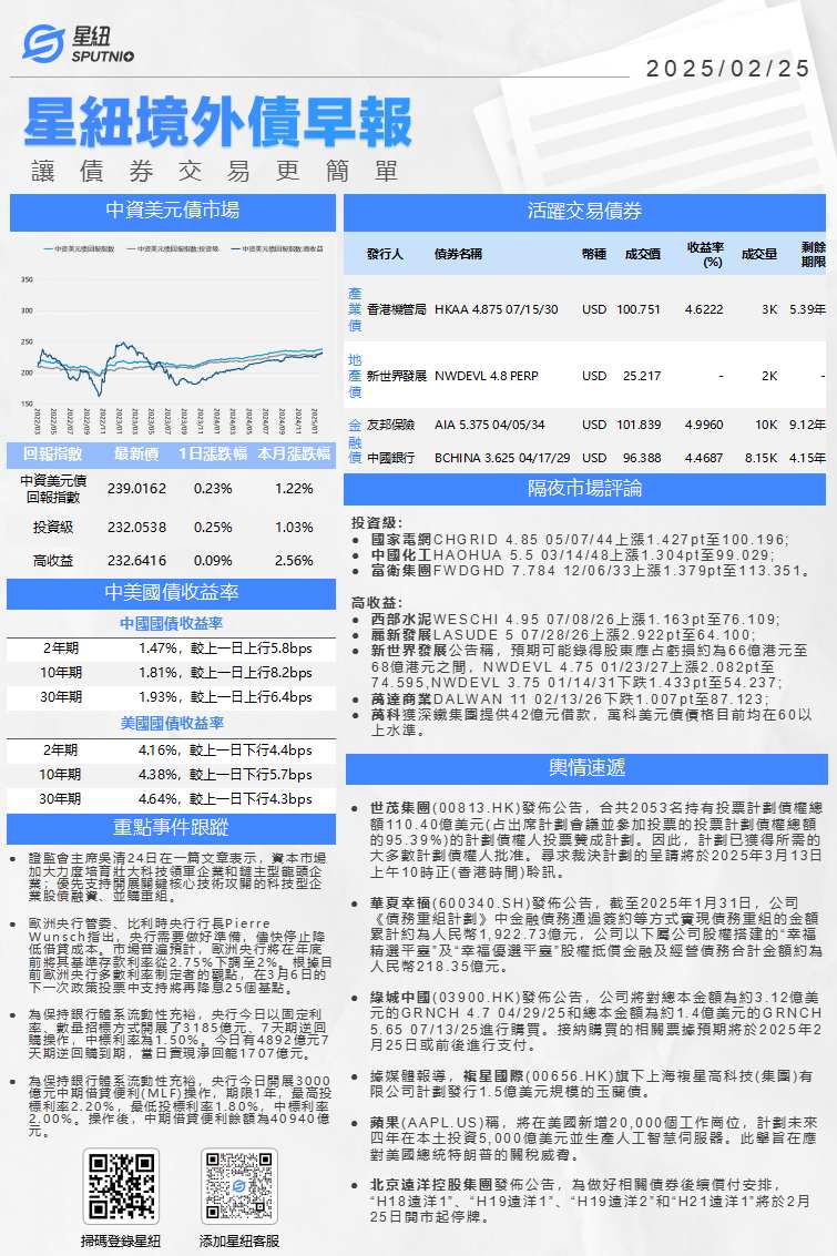 星紐境外債早報-0225_01(1).png