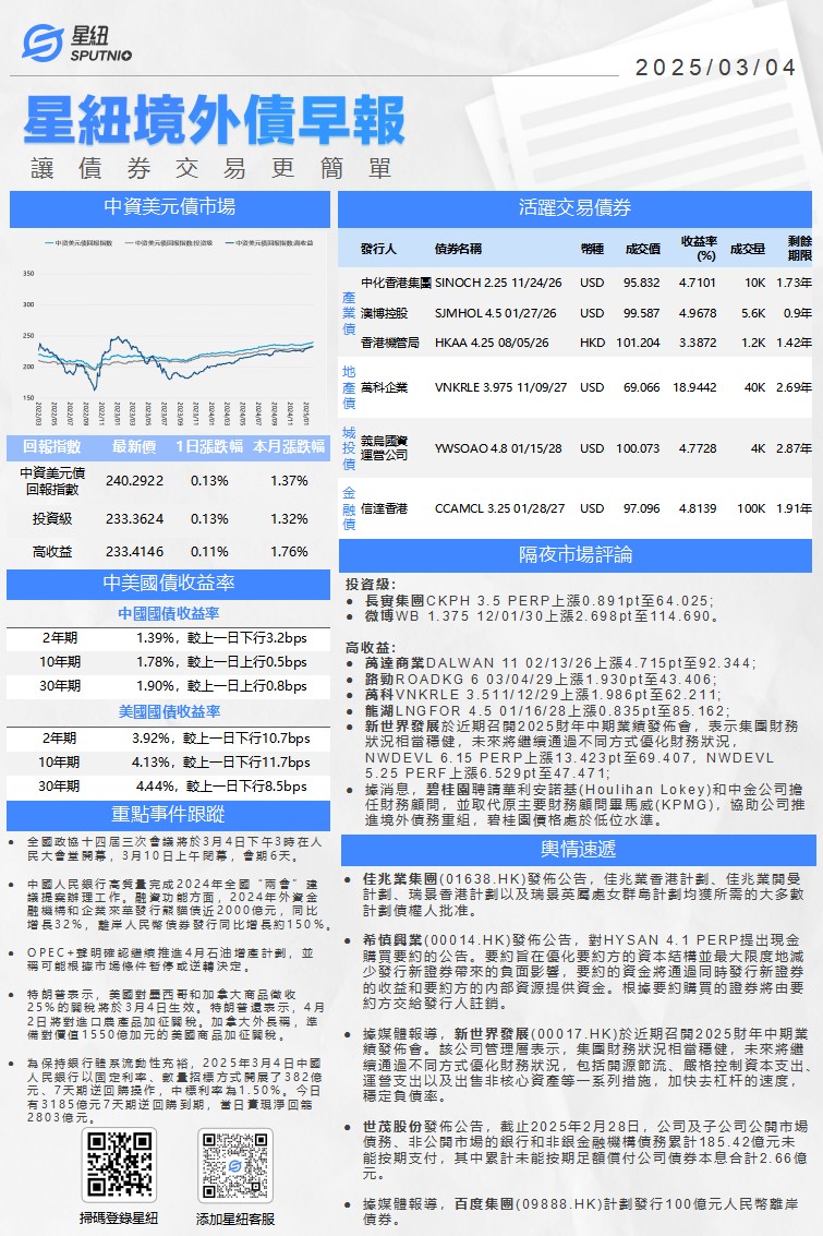 星紐境外債早報-0304_01(1).png
