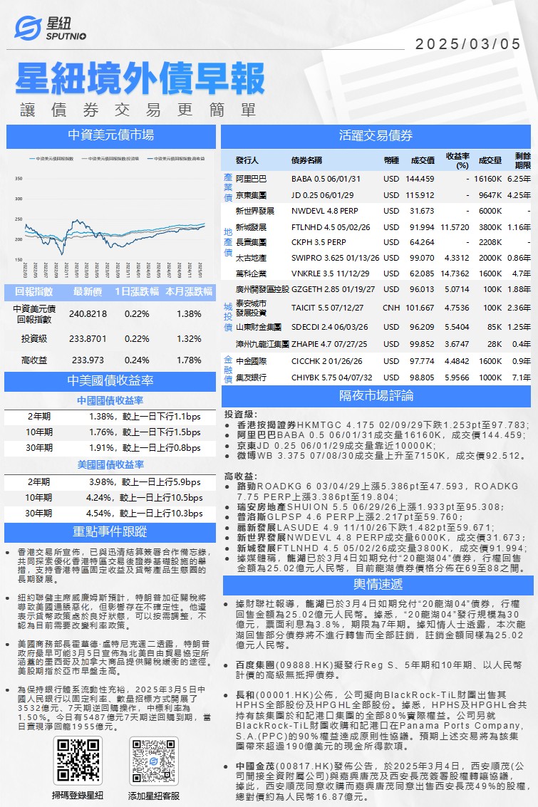星紐境外債早報-0305_01.png