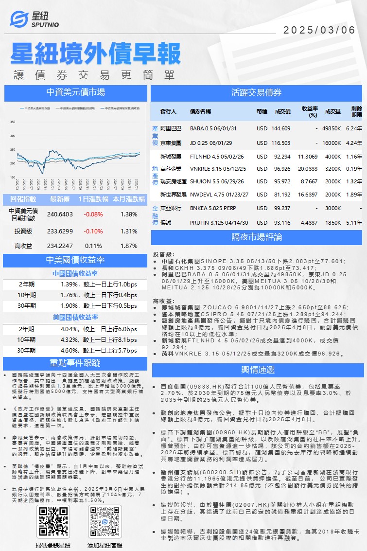 星紐境外債早報-0306_01(1).png