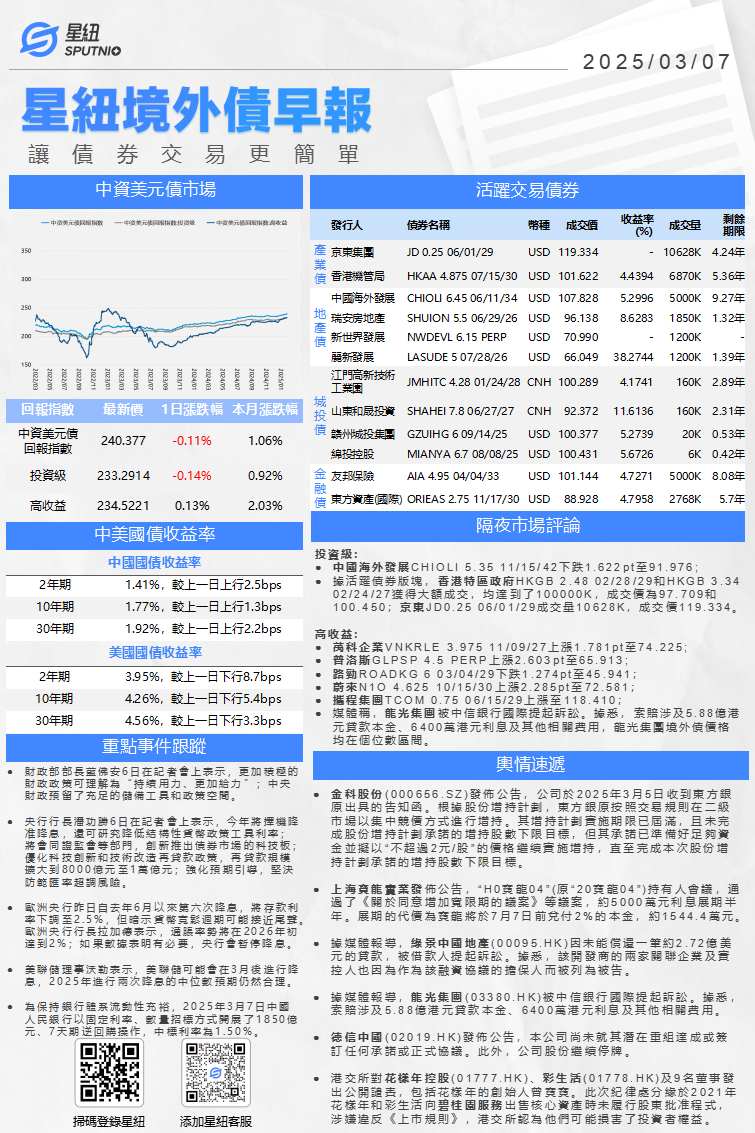 星紐境外債早報-0307_01(1).png