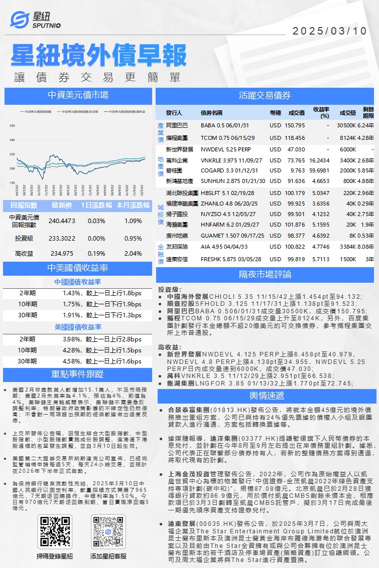 星紐境外債早報-0310_01(1).png