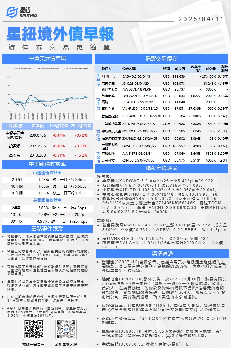 星紐境外債早報-0411_01(2).png
