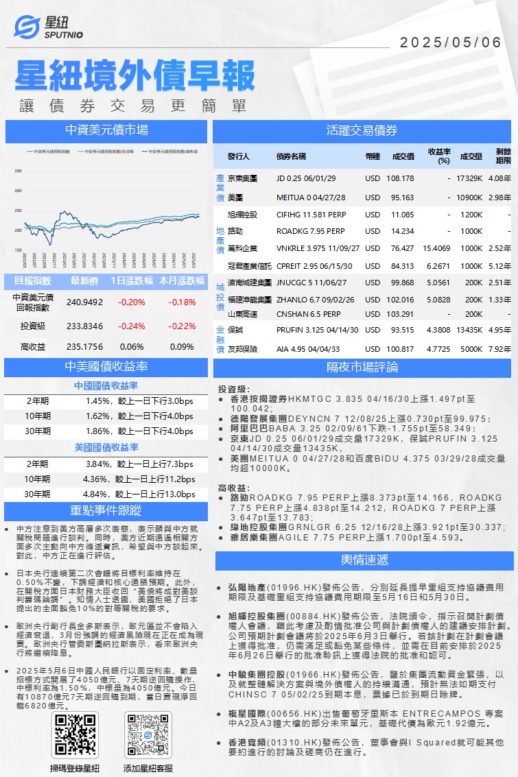星紐境外債早報-0506_01(1).png