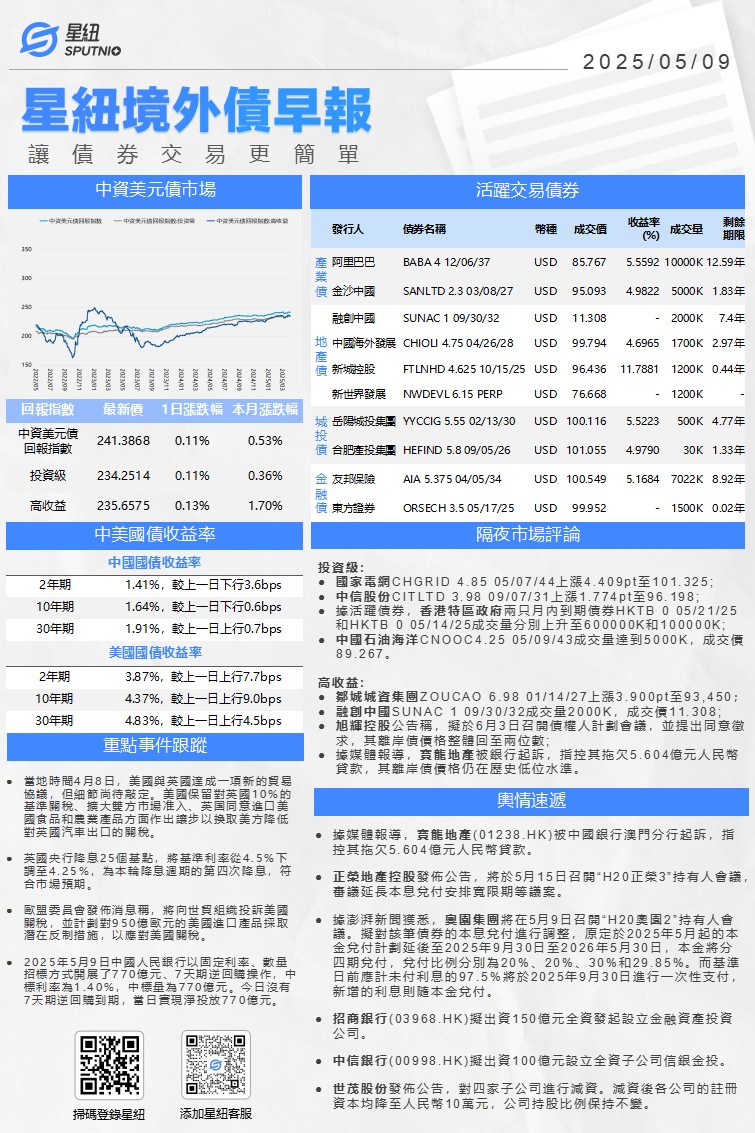 星紐境外債早報-0509_01(1).png