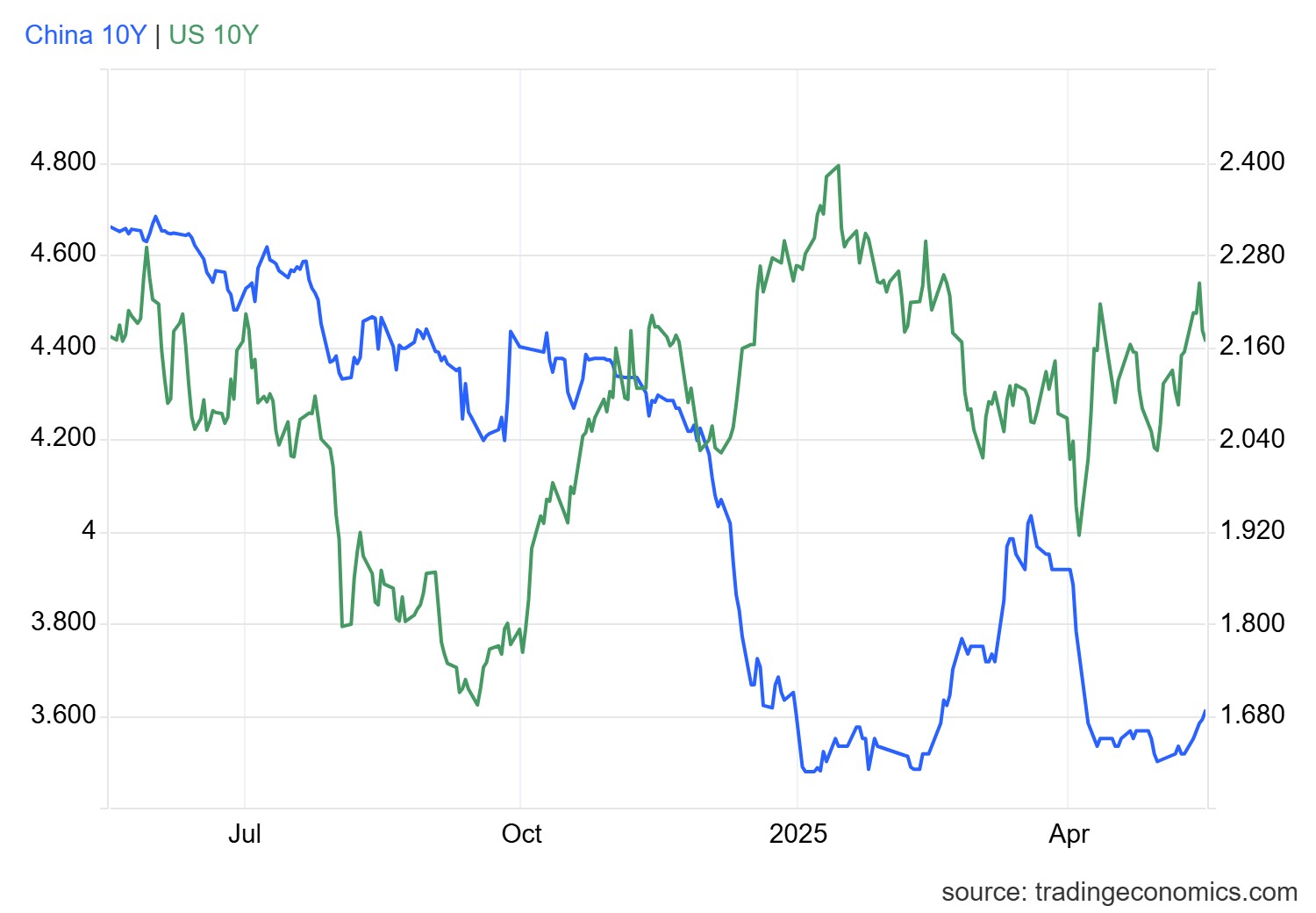 gcny10yr_gov - 2025-05-16T170532.673.png