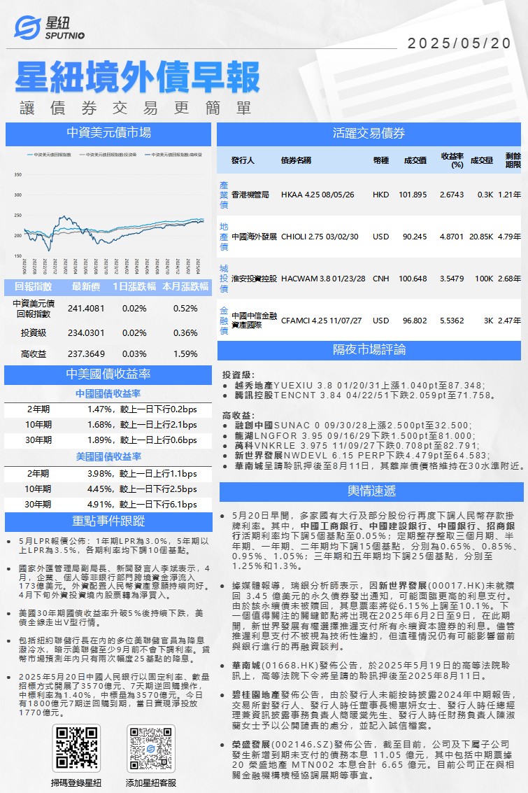 星紐境外債早報-0520_01(1).png