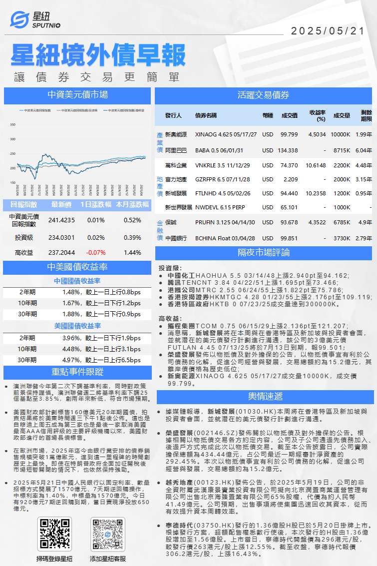 星紐境外債早報-0521_01(1).png