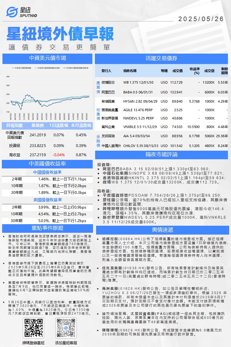 星紐境外債早報-0526_01.png
