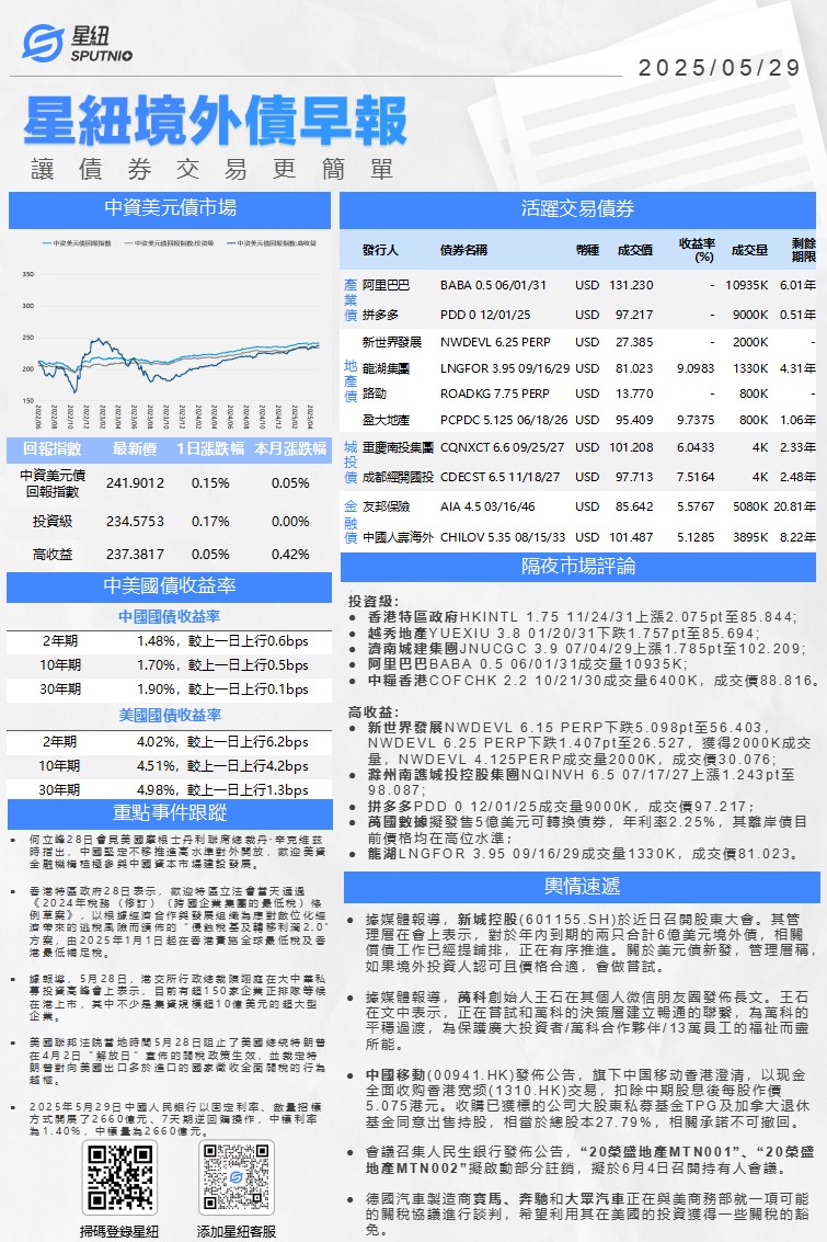 星紐境外債早報-0529_01(1).png