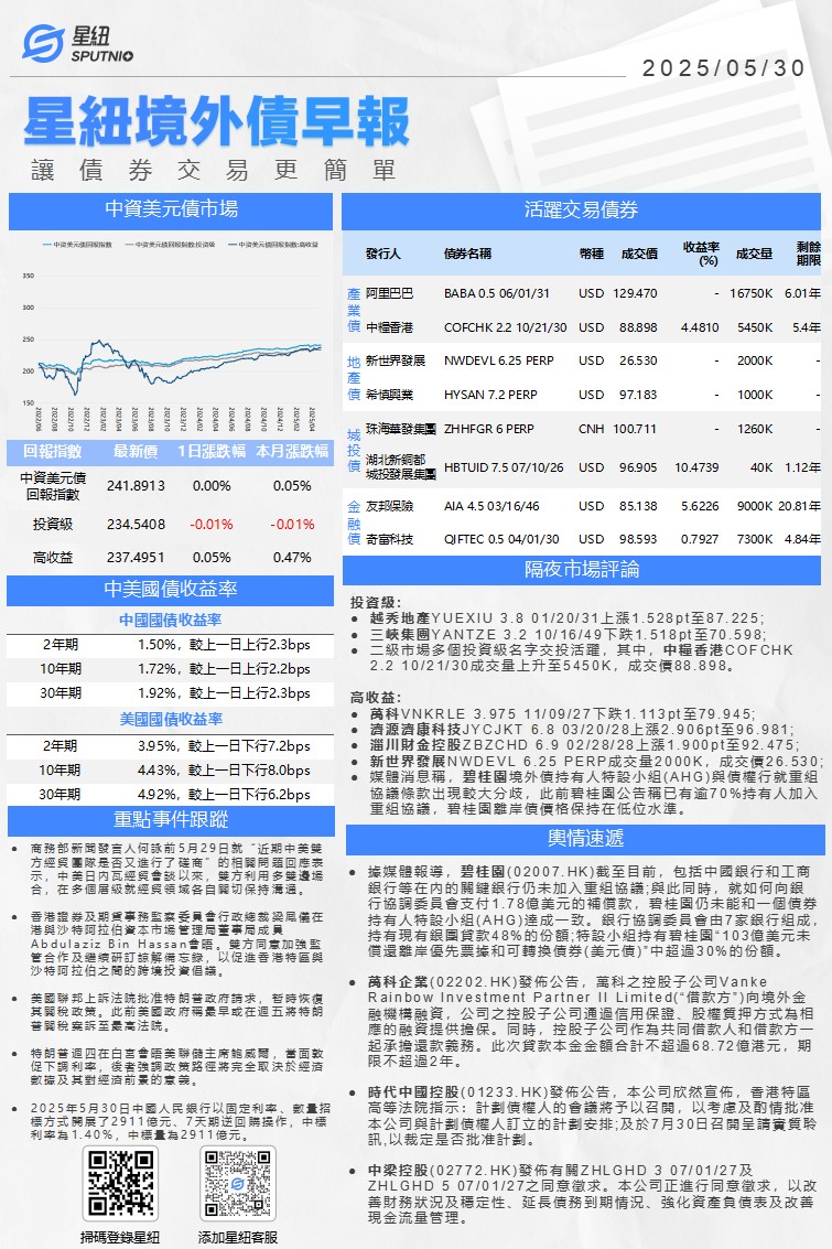星紐境外債早報-0530_01(1).png
