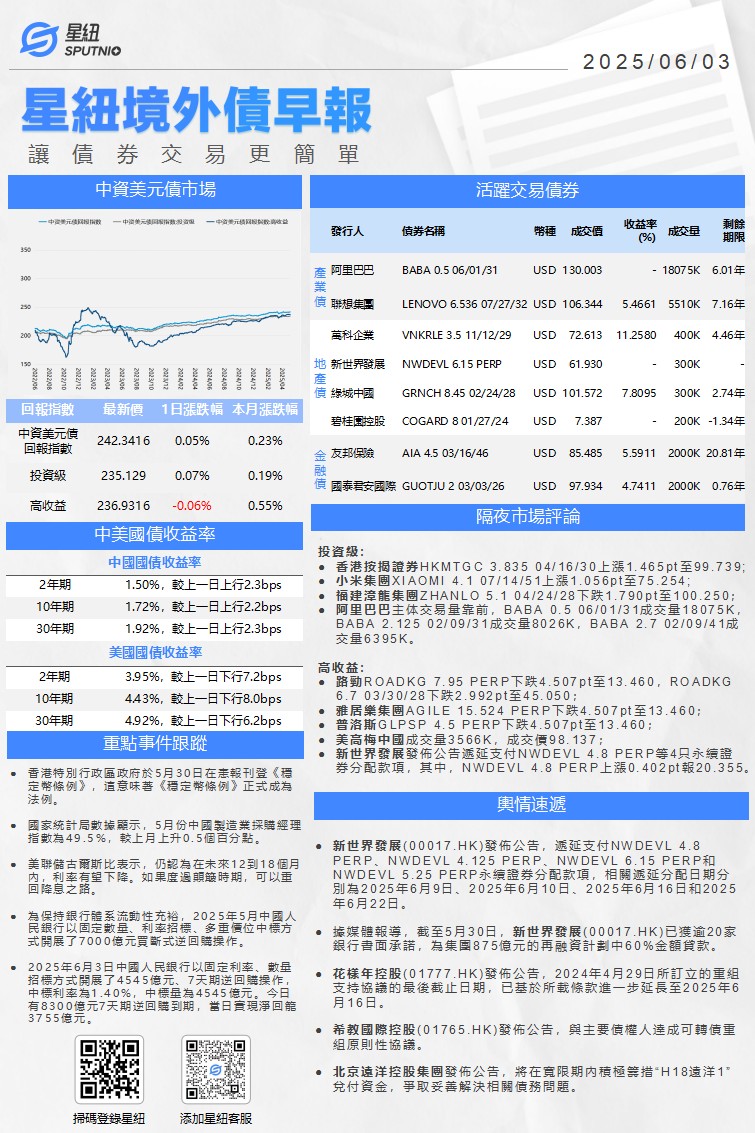 星紐境外債早報-0603_01(1).png