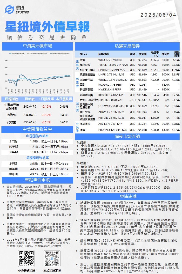 星紐境外債早報-0604_01.png
