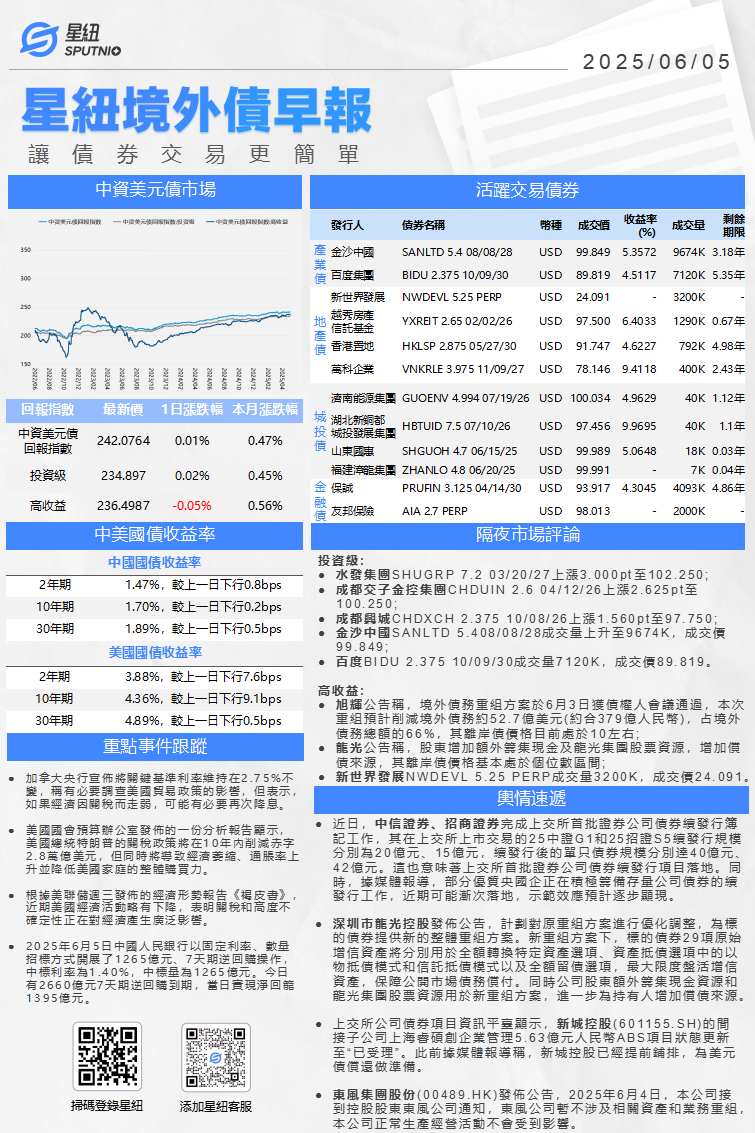 星紐境外債早報-0605_01(1).png