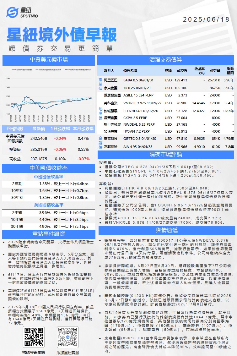 星紐境外債早報-0618_01.png