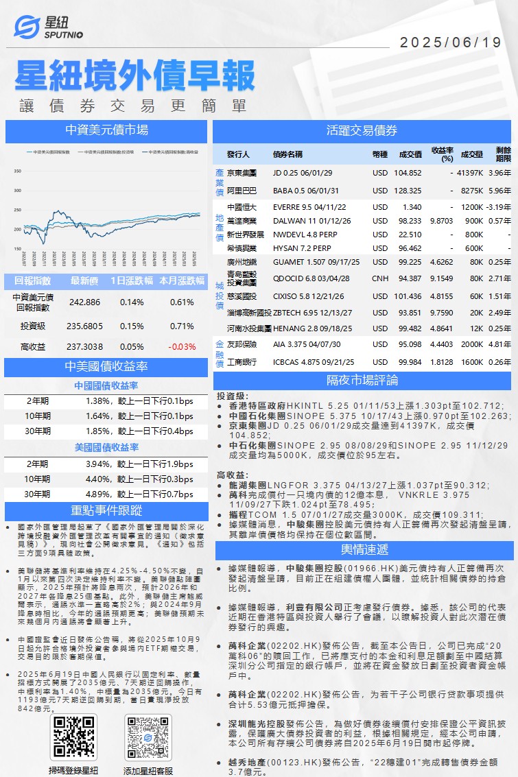 星紐境外債早報-0619_01(1).png